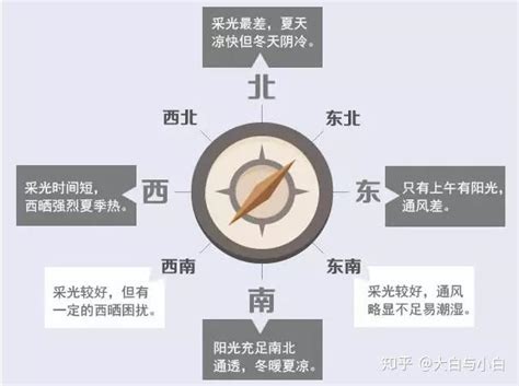 朝向西北|房屋各个朝向的优缺点